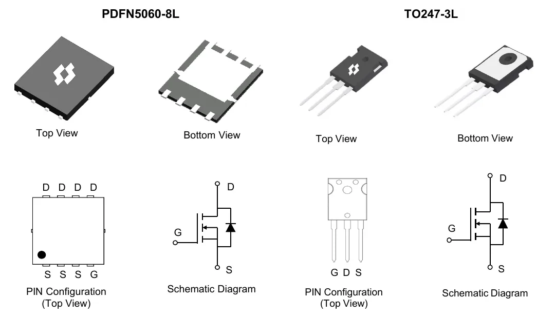 PDFN5060-8L package of an SGT MOSFET and TO-247-3L package of a super-junction MOSFET: top and bottom views, pin configuration and symbol