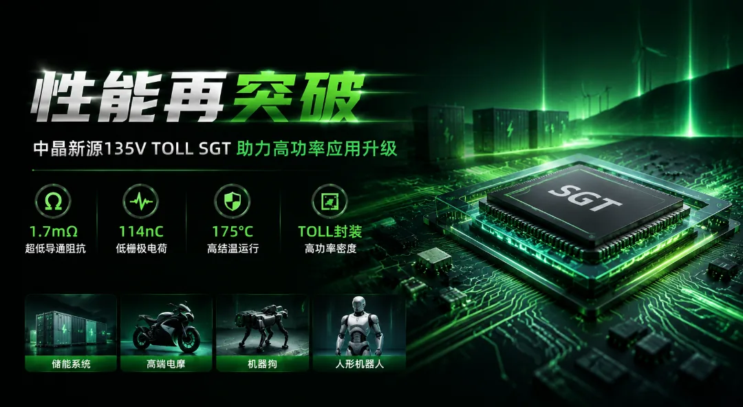 135V TOLL SGT MOSFET SMT13T02AHTL: 1.7 mΩ on-resistance, 114 nC gate charge, 175°C junction temperature